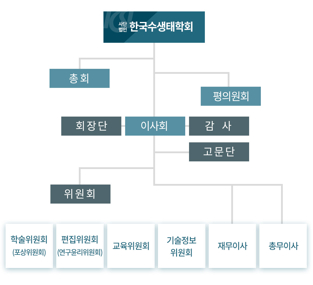 조직도